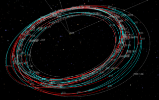 Spacecraft Trajectories